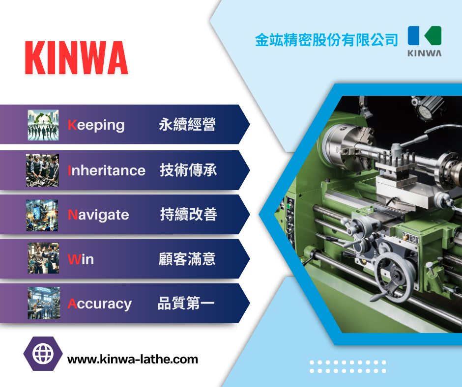 最新消息|KINWA (金和車床)：五十年企業精神的傳承與創新