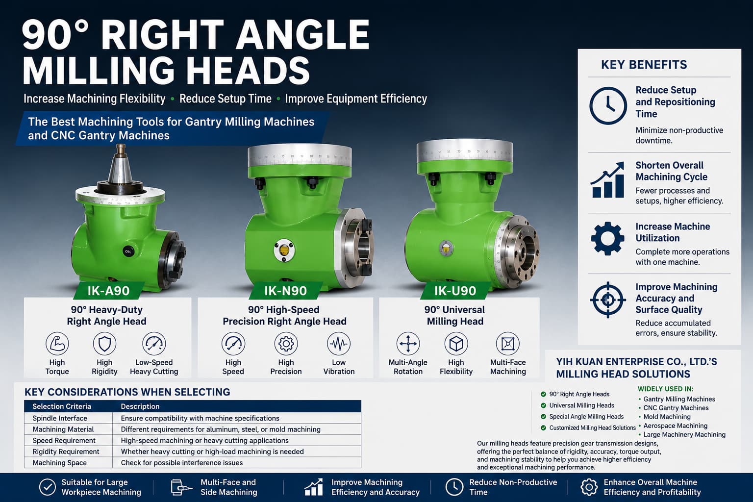News|How 90° Right Angle Heads Improve Flexibility and Efficiency in Gantry Milling and CNC Gantry Machines