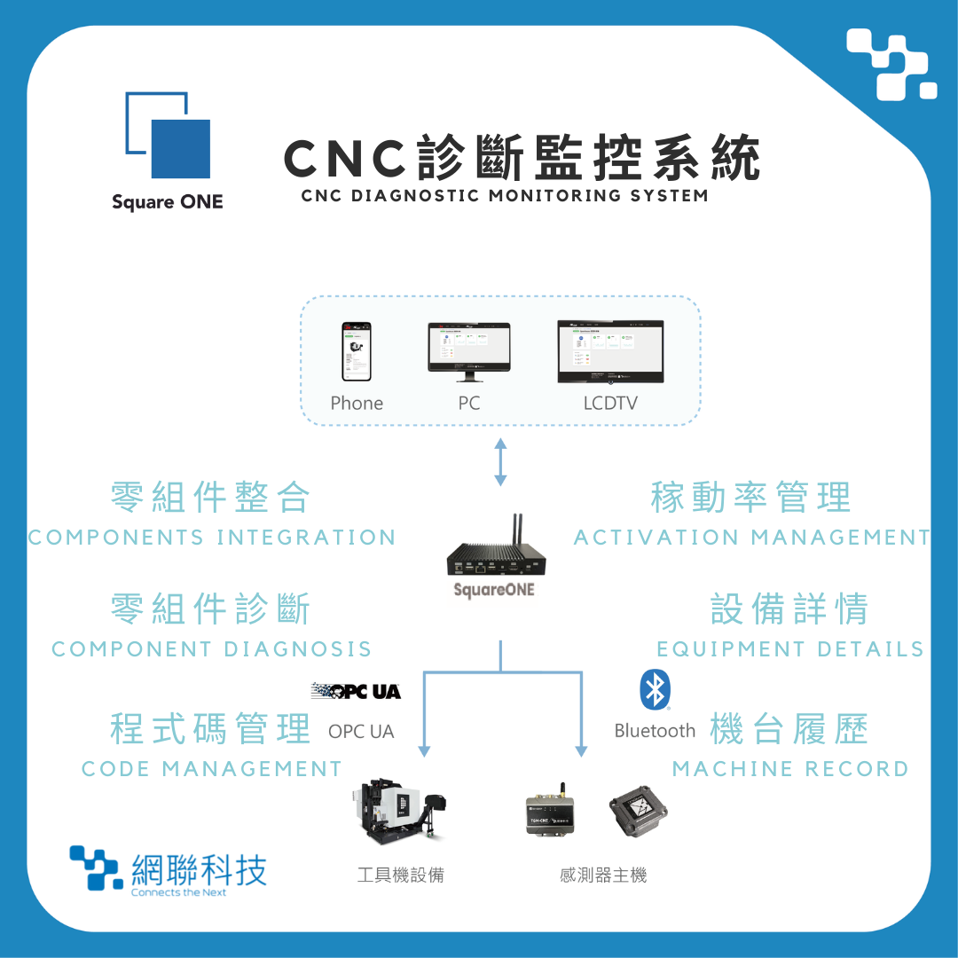 網聯科技股份有限公司