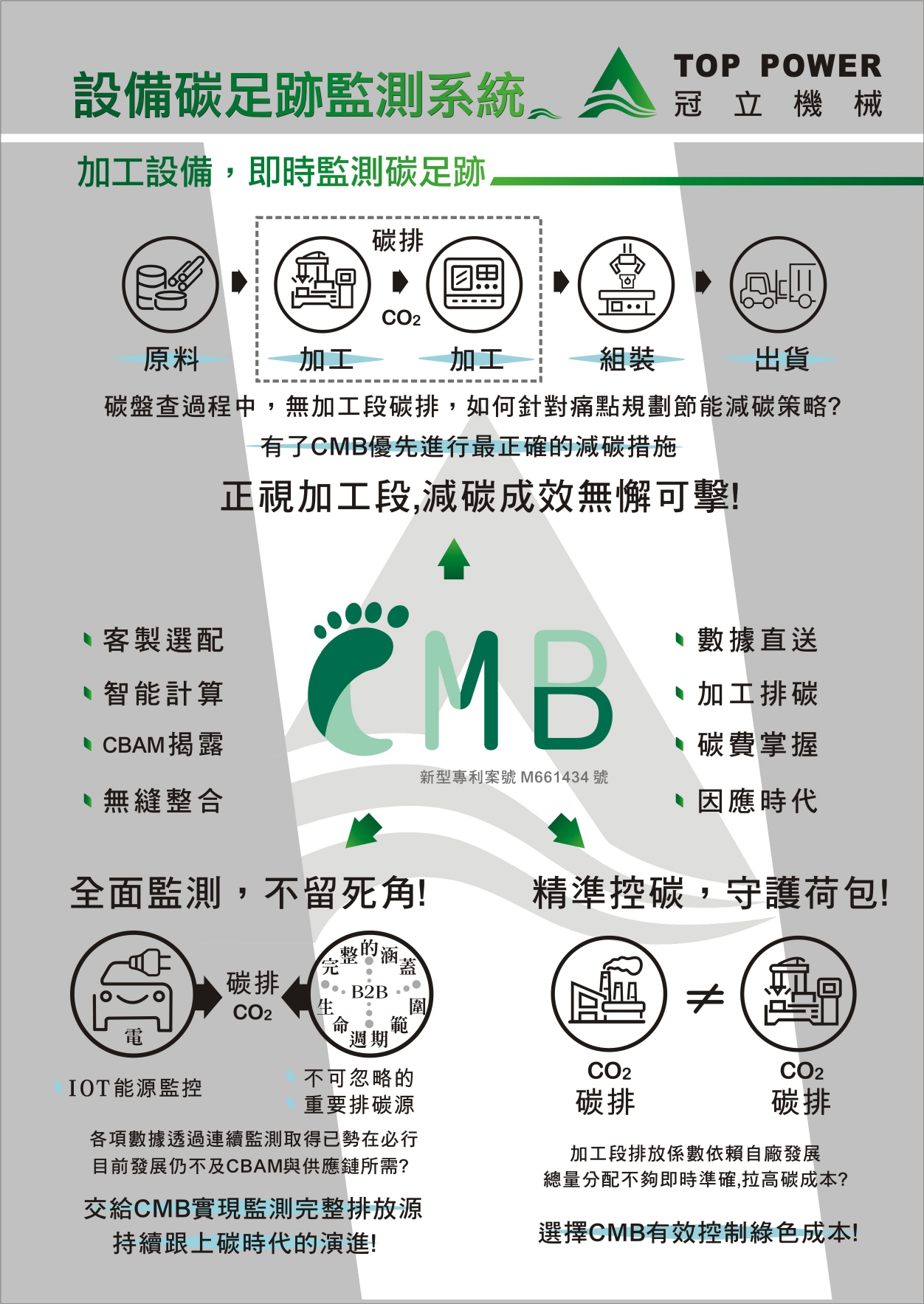 Products|Equipment Carbon Footprint Monitoring System