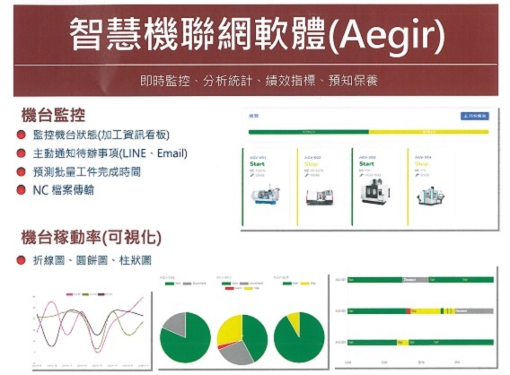 WEB機聯網軟體