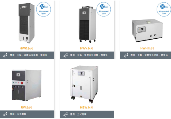 HWK / HWV / HWH / RW / HEW series - Water chiller