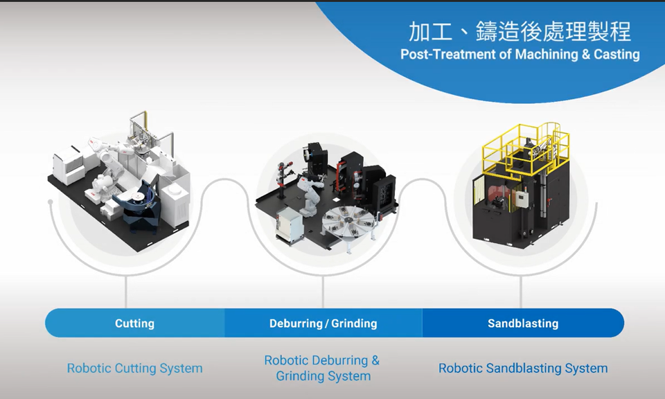(Full Video) Automatic Solutions for Post-Treatment of Machining & Casting
