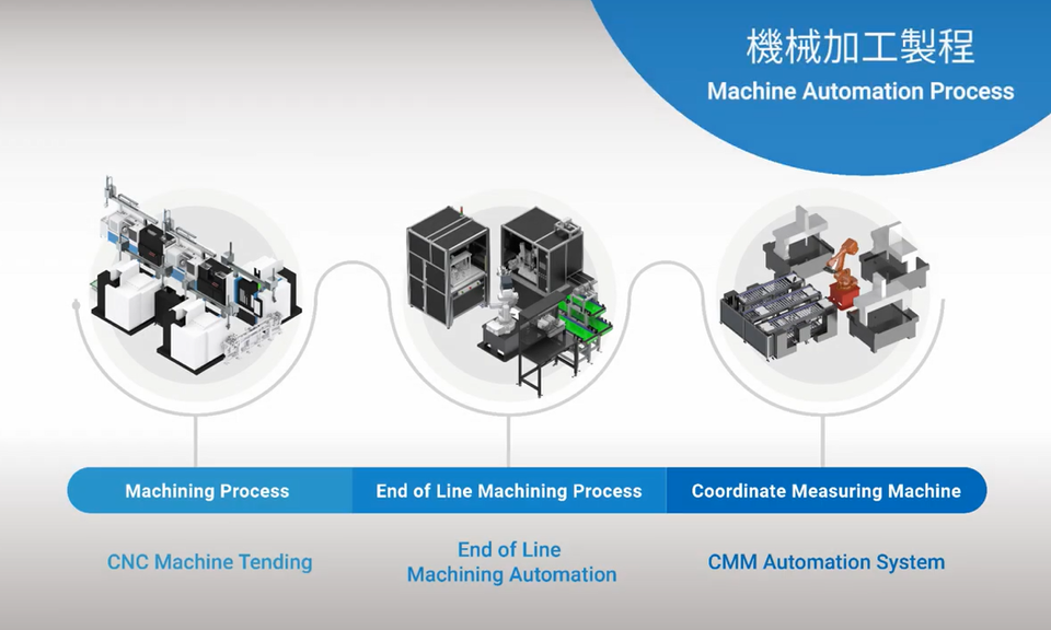 (Full Video) Automatic Solutions for Machine Automation Process