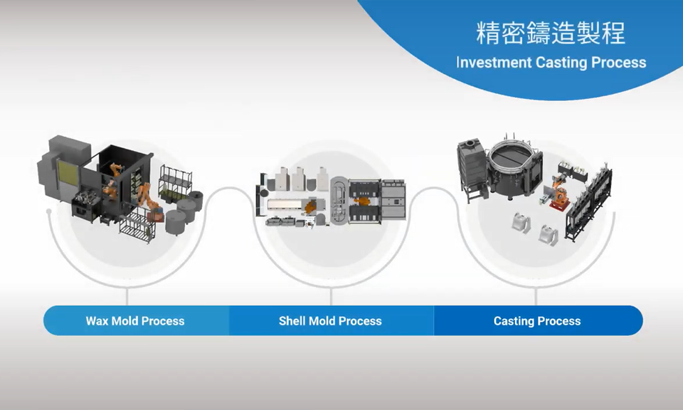 Automatic Solutions for Investment Casting Processes