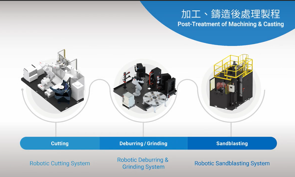 (完整版) DSA 鑄造後處理製程自動化整合應用