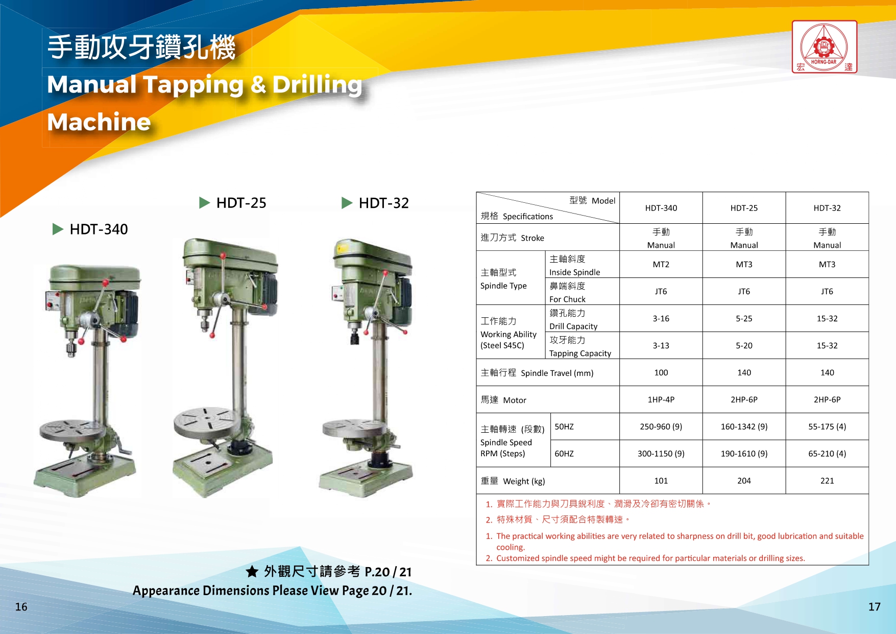 Catalog|HDT-340 introduction