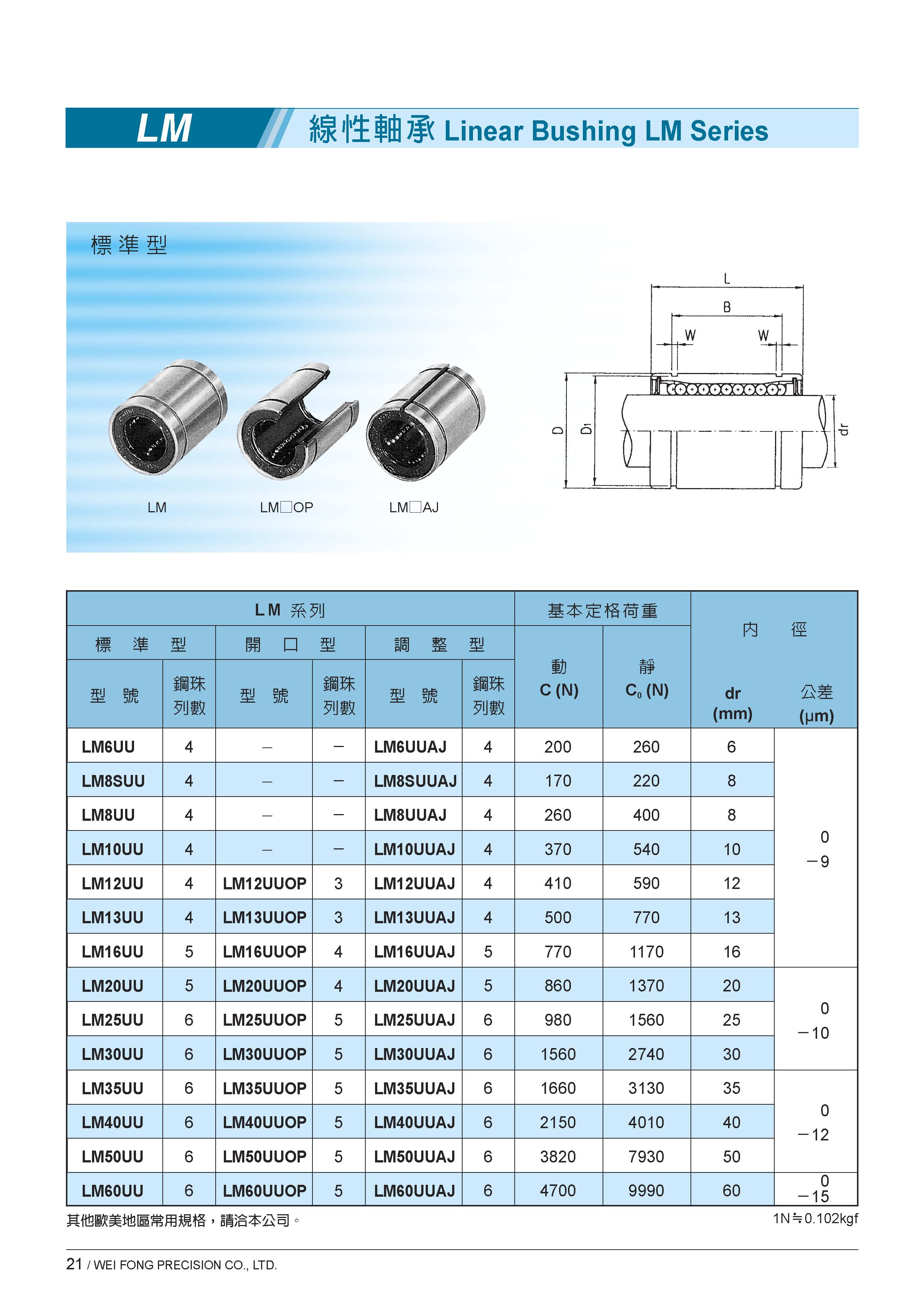 型錄|線性軸承