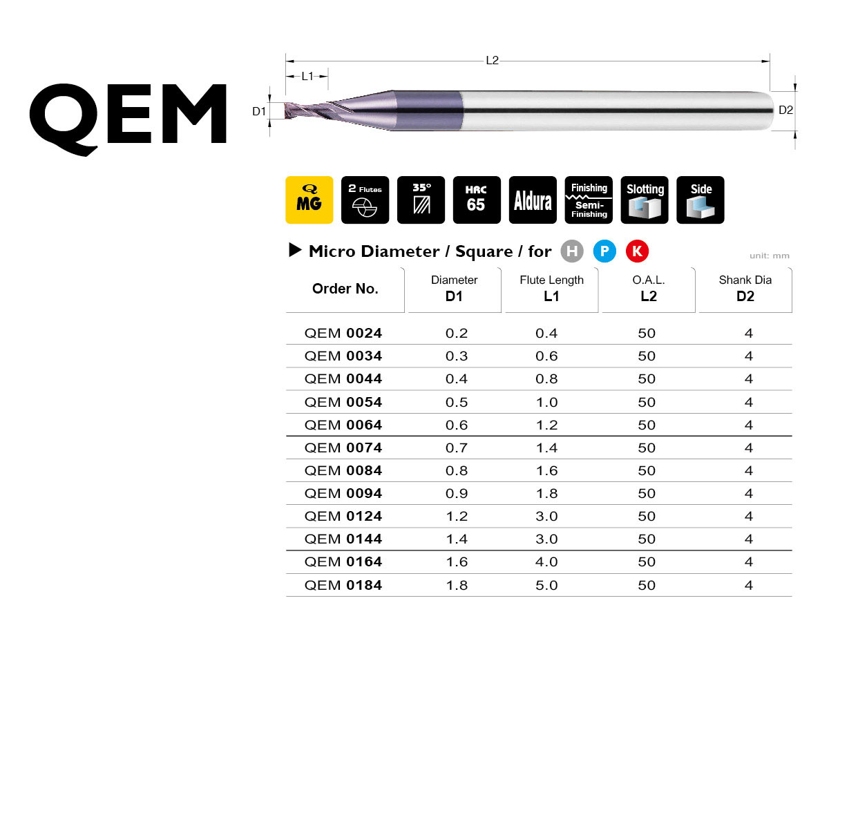 Catalog|QEM series