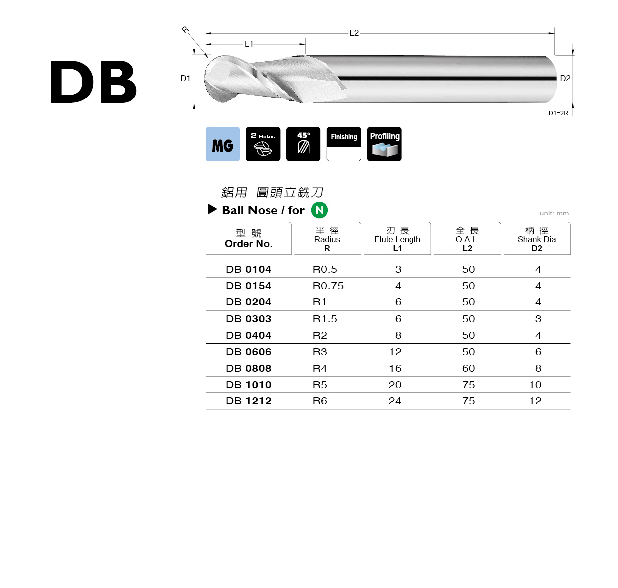 DB 系列