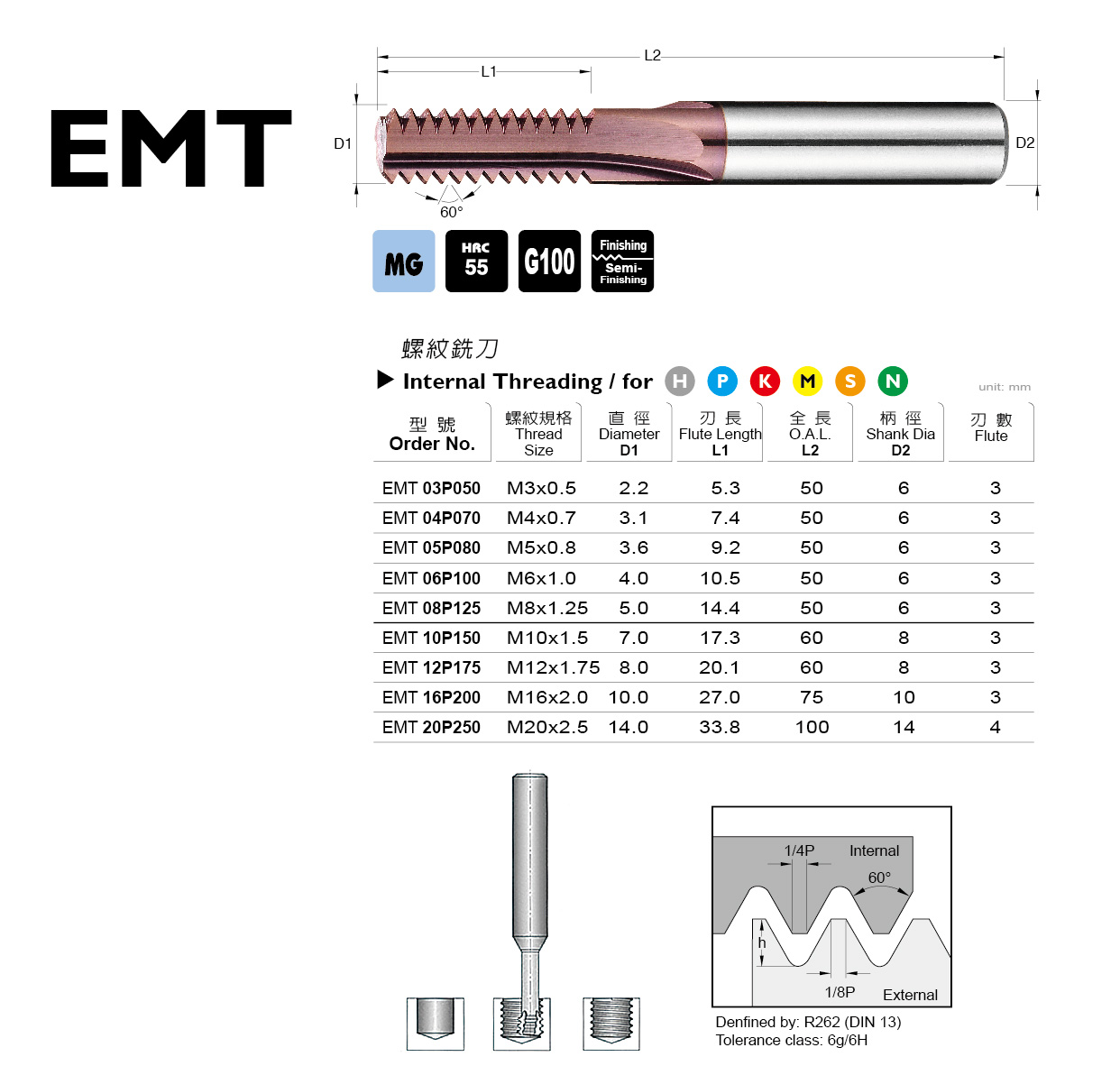 EMT 系列