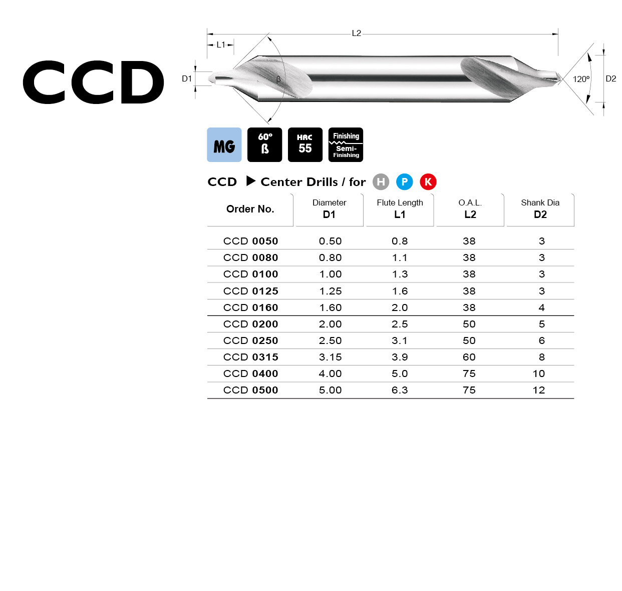 Catalog|CCD series