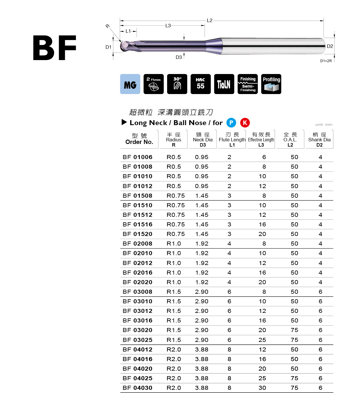 BF 系列