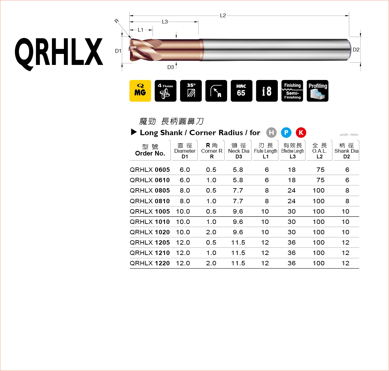型錄|QRHLX 系列