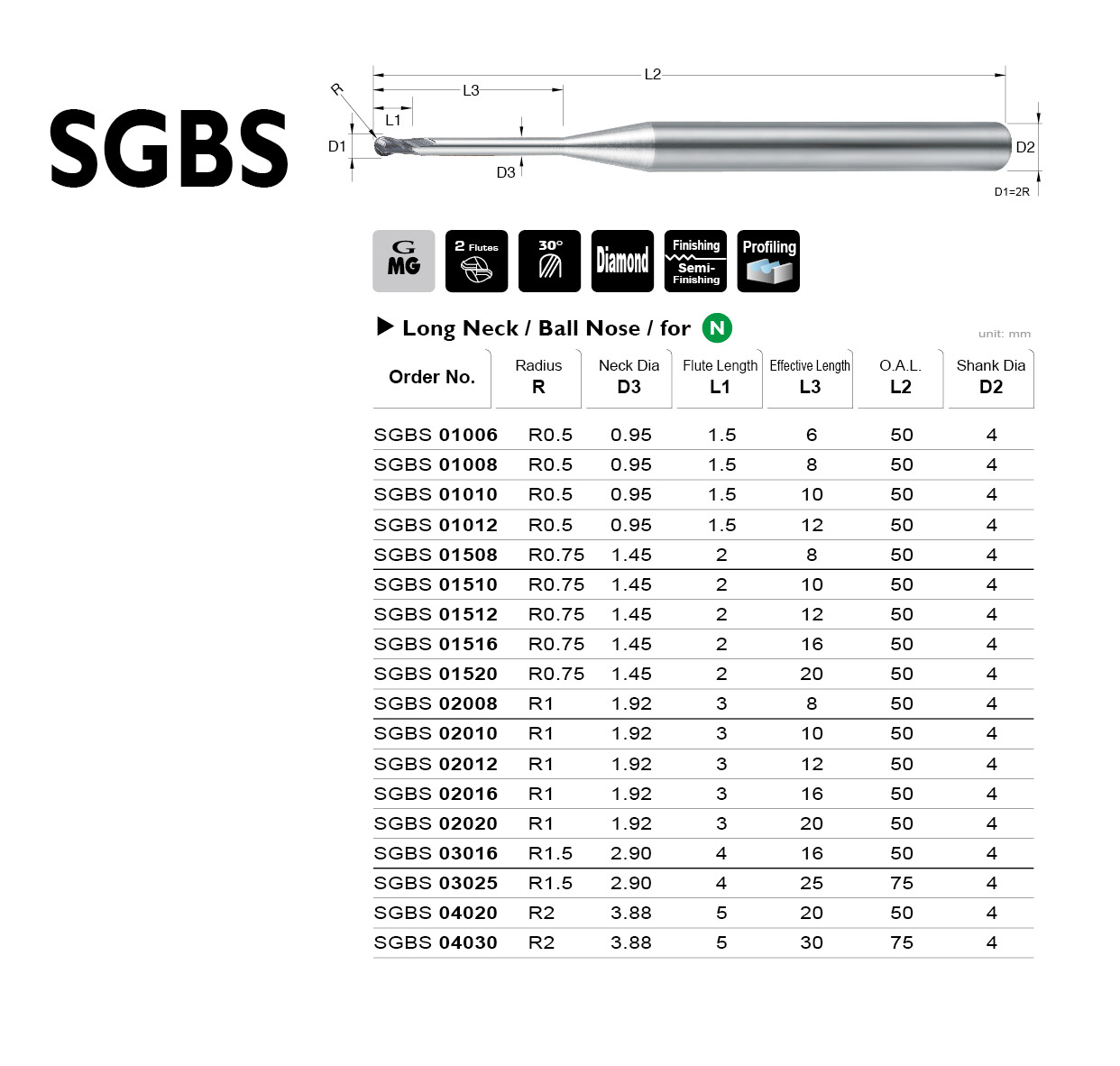 Catalog|SGBS series
