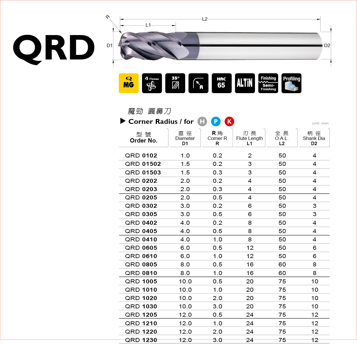 QRD 系列