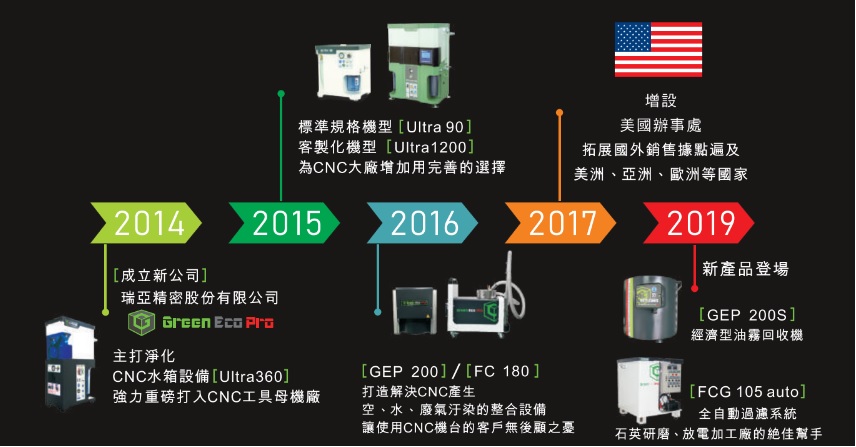 瑞亞-設備綜合型錄