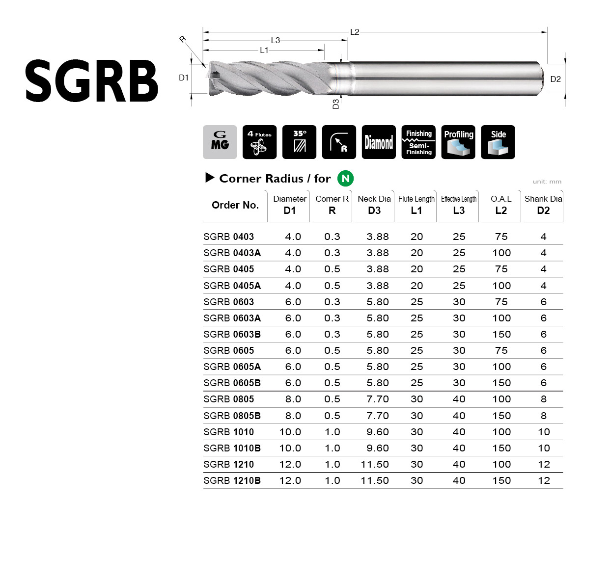 Catalog|SGRB series