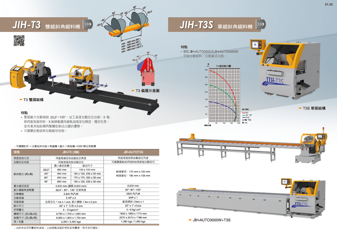 2022日意機械綜合目錄P21 JIH-T3