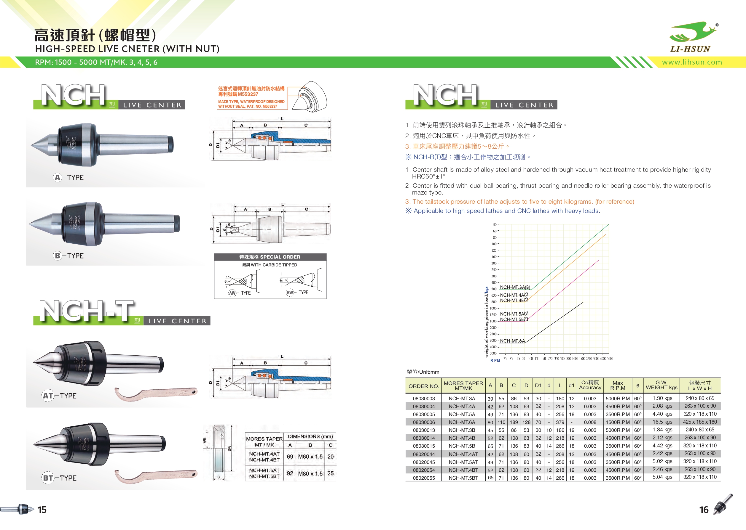 高速頂針-NCH / NCH 螺帽型