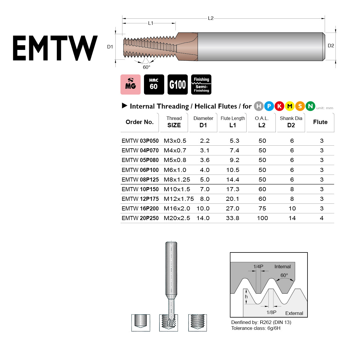 Catalog|EMTW series