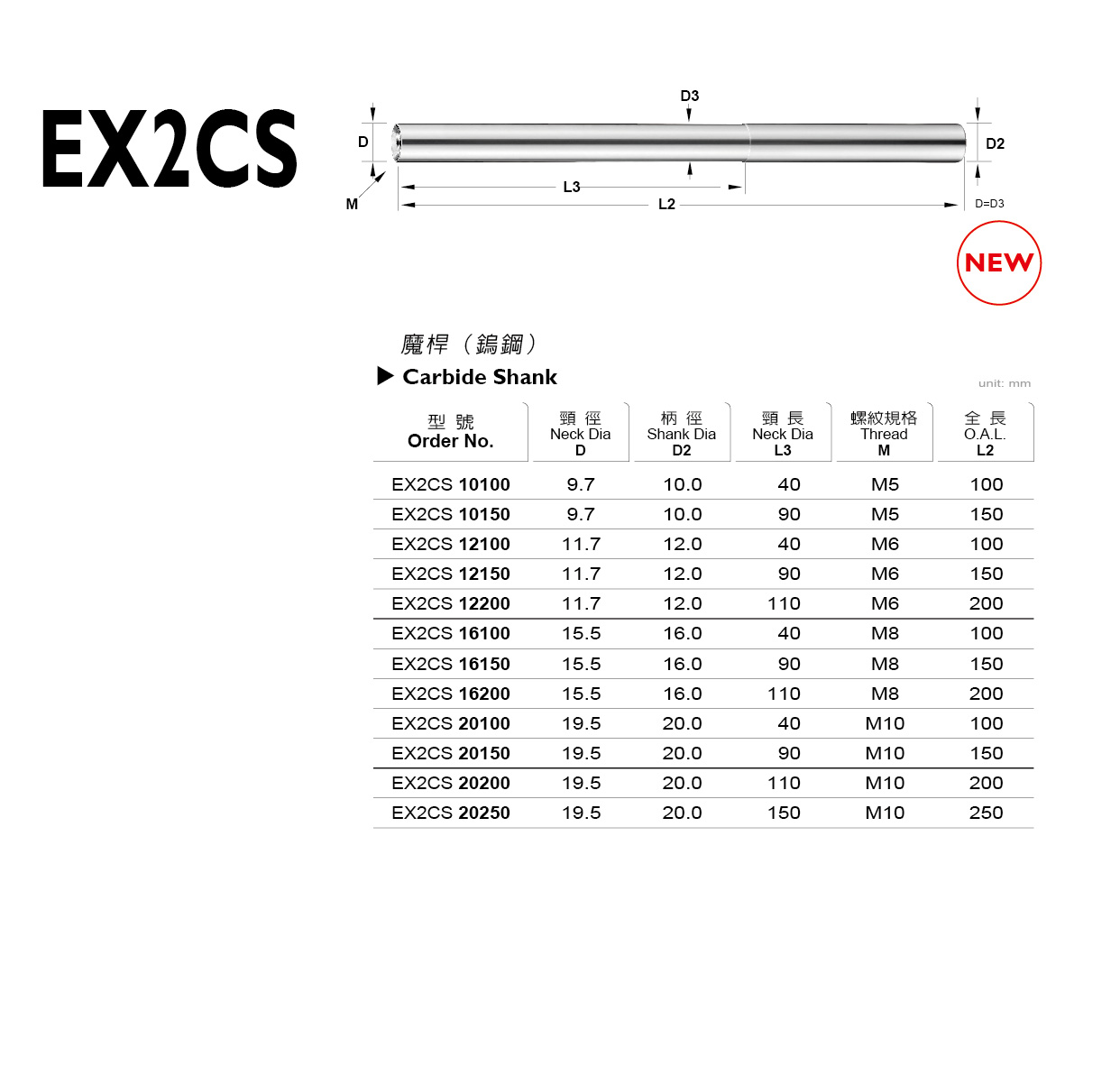 型錄|EX2CS 系列