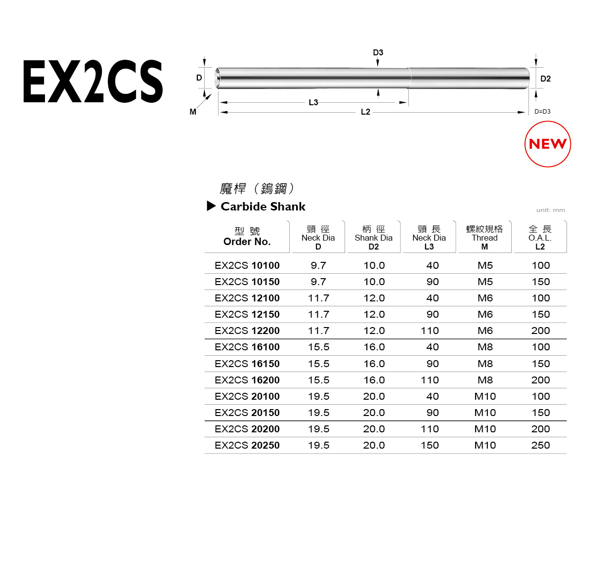 EX2CS 系列