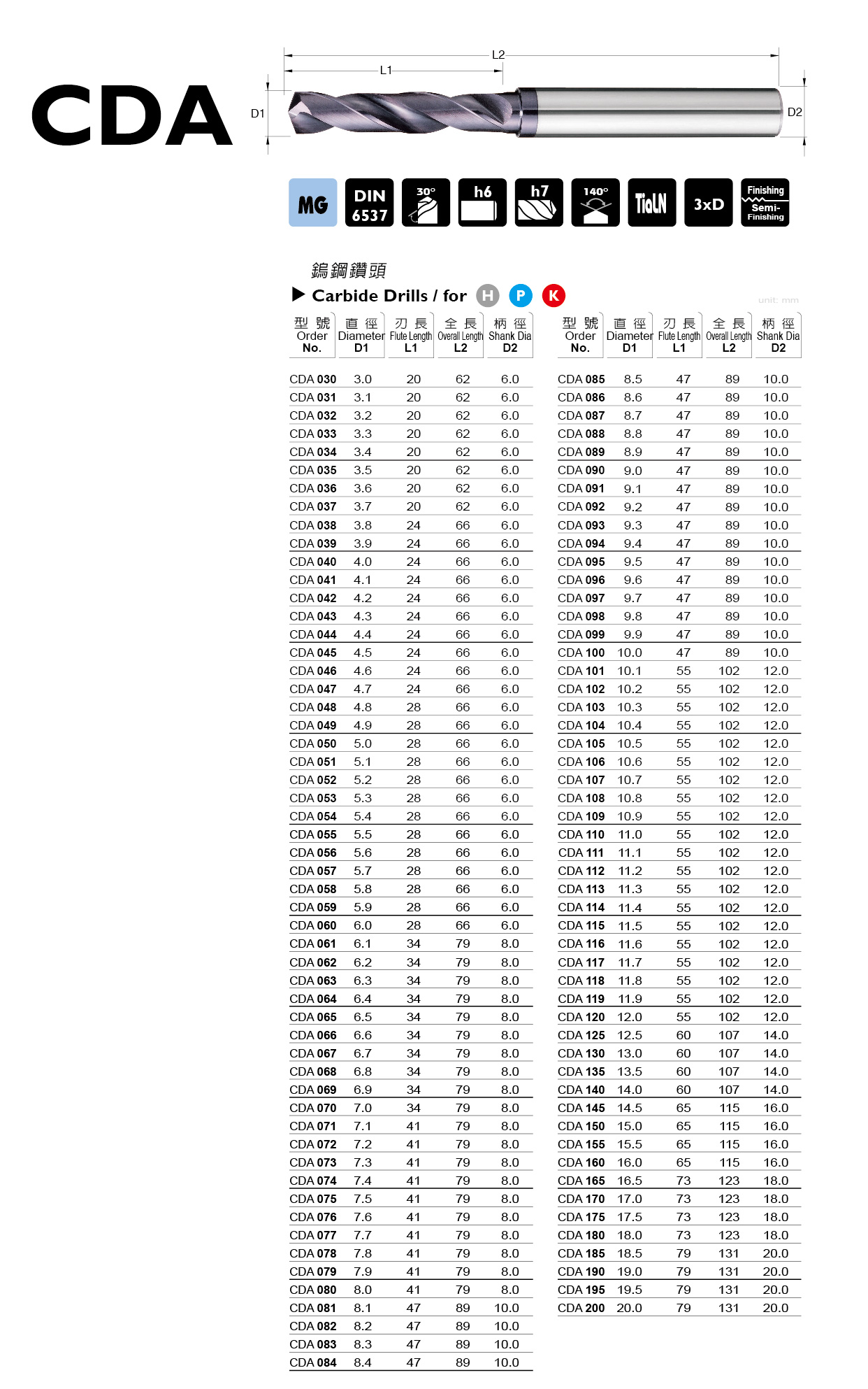 CDA 系列