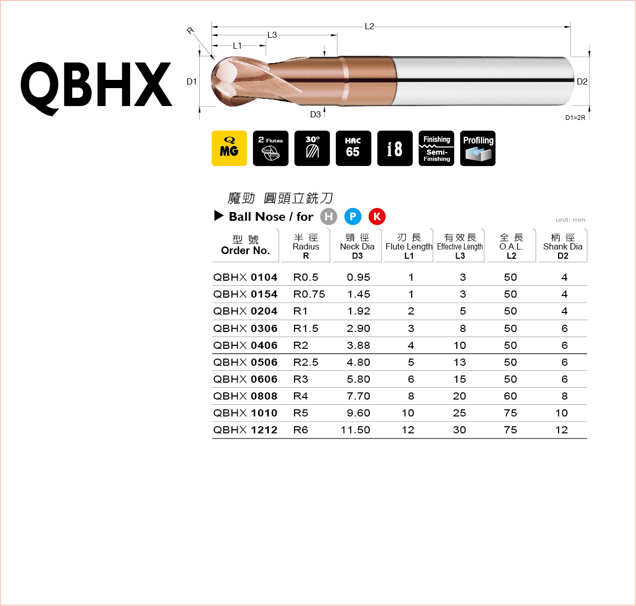 型錄|QBHX 系列