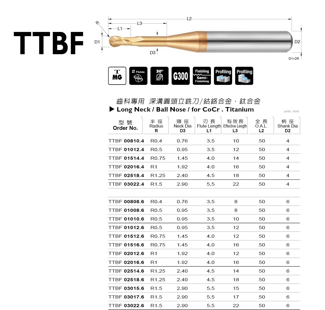 TTBF 系列