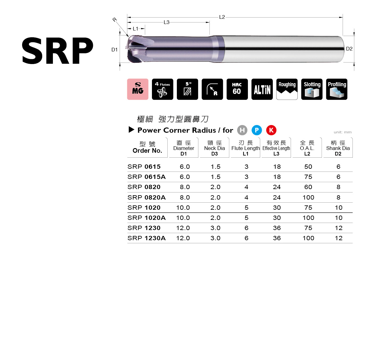 型錄|SRP 系列