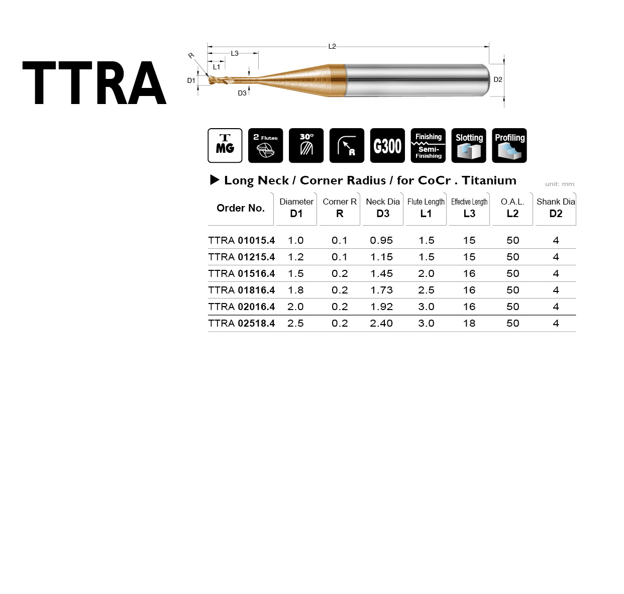 Catalog|TTRA series