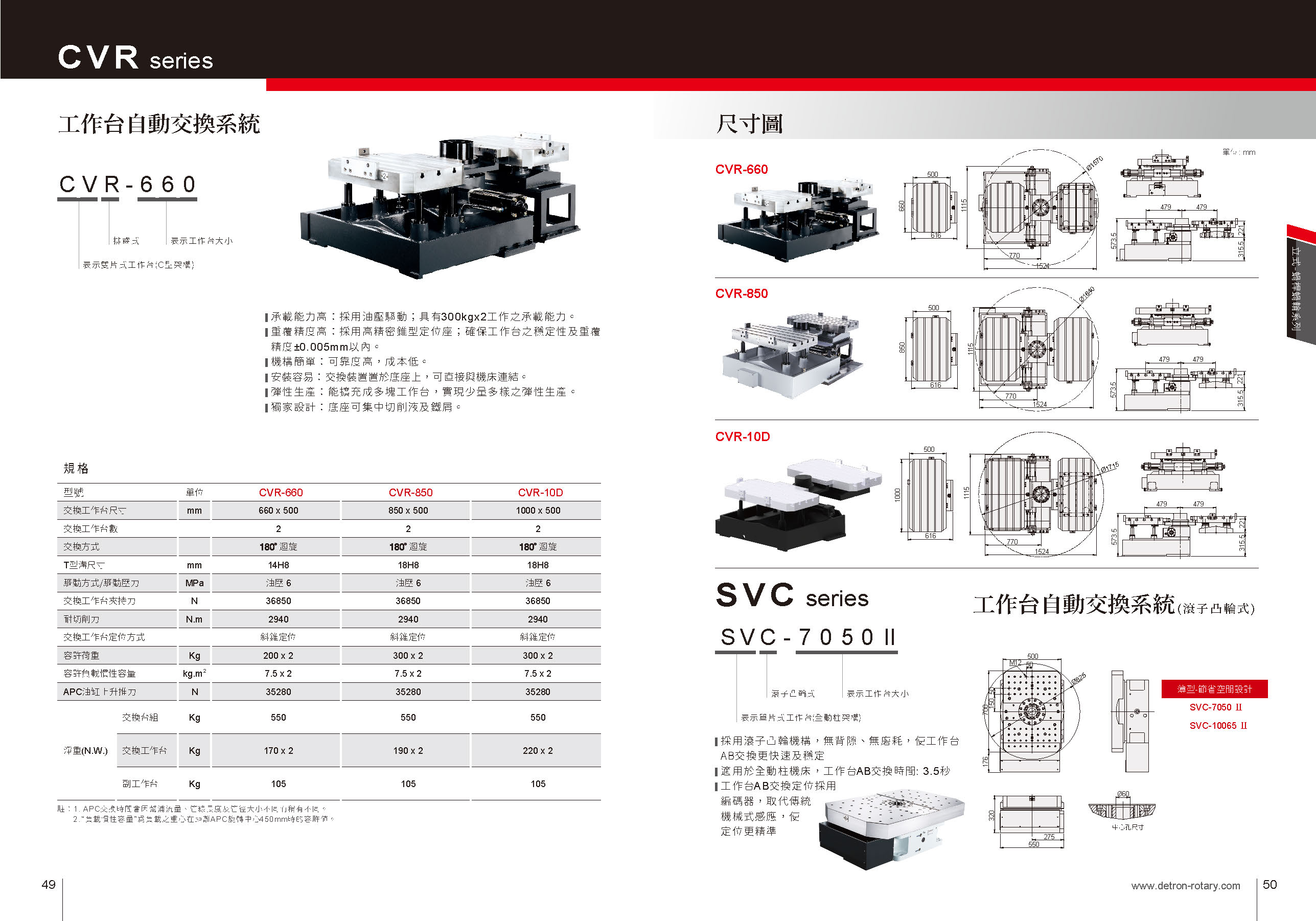 (p49-50)_CVR-660 CVR-850 CVR-10D
