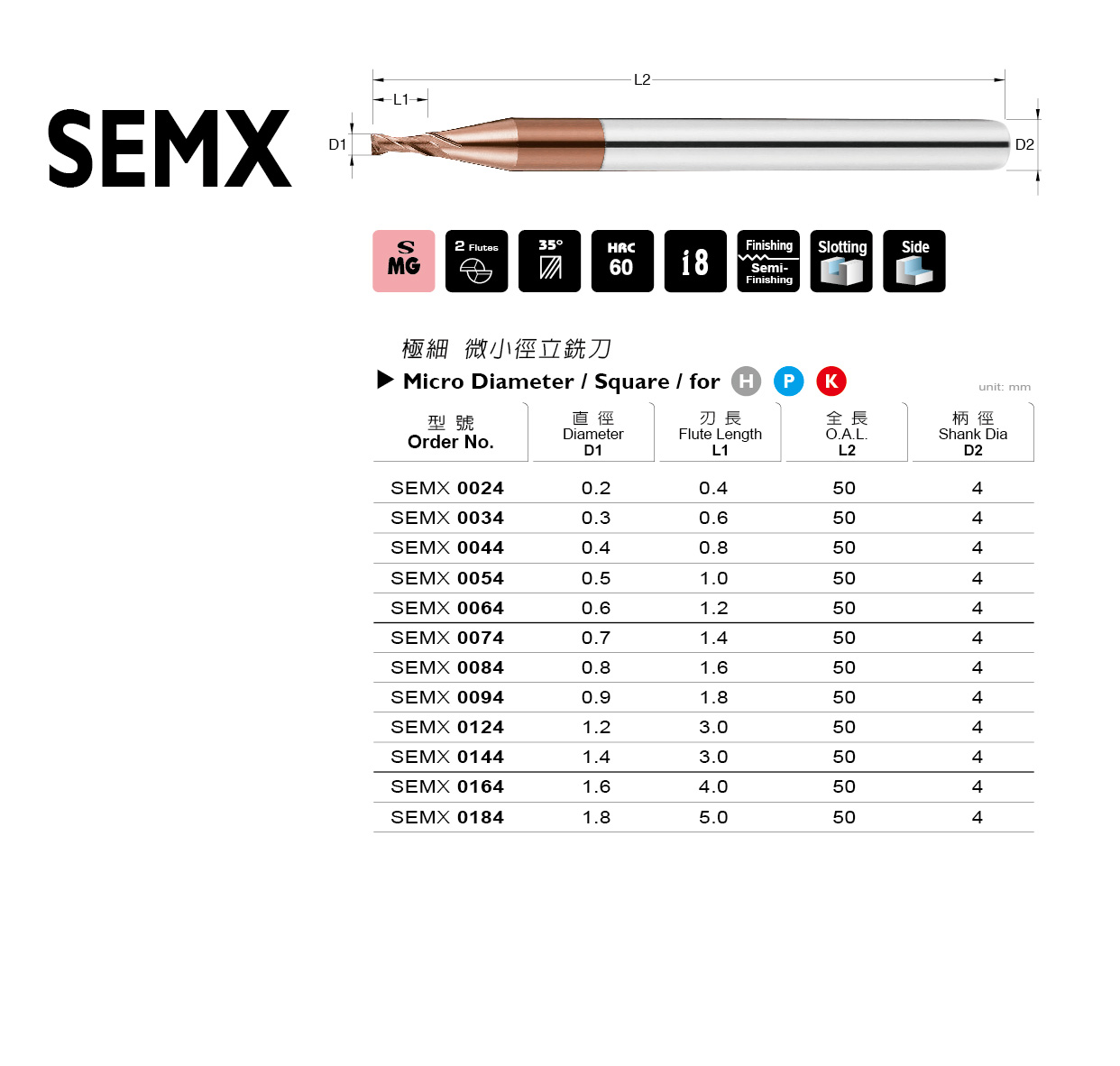 型錄|SEMX 系列