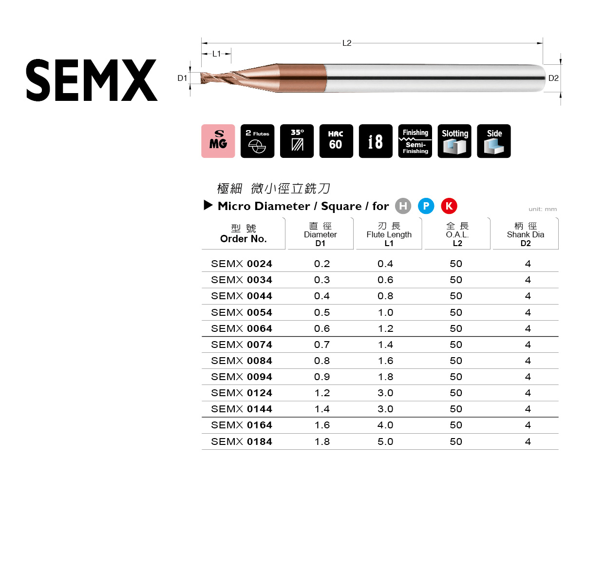 SEMX 系列