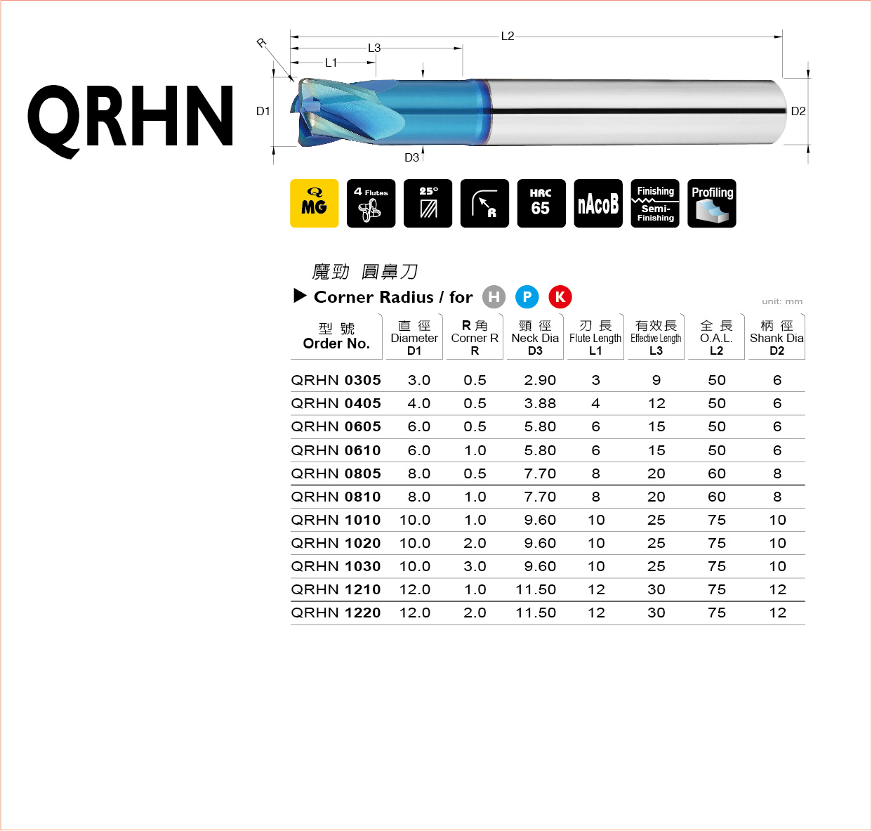 型錄|QRHN 系列