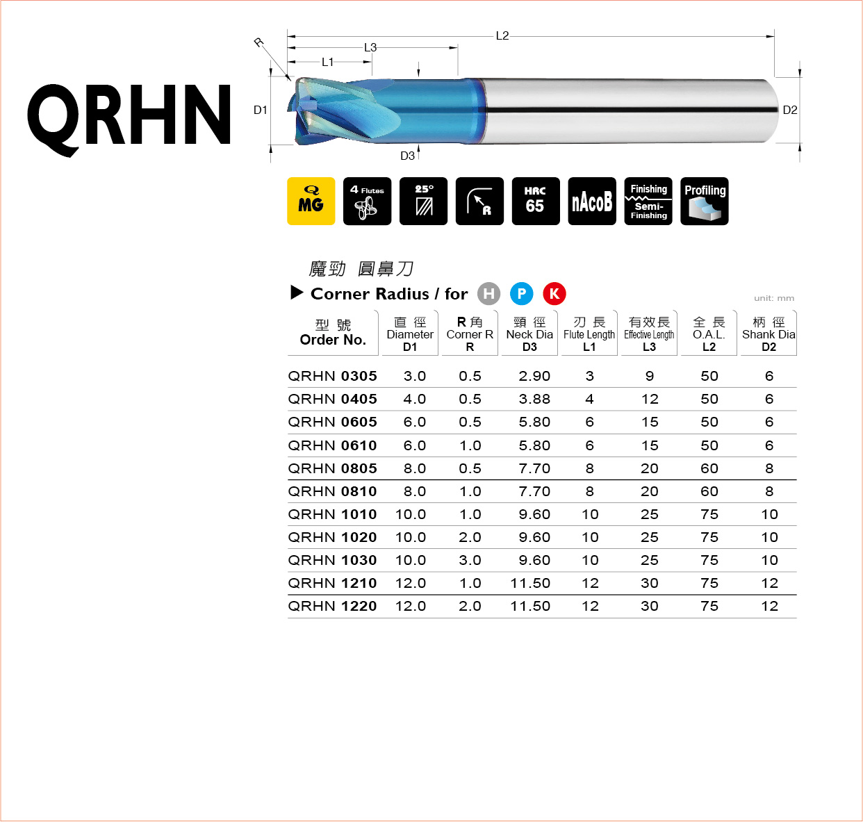 QRHN 系列