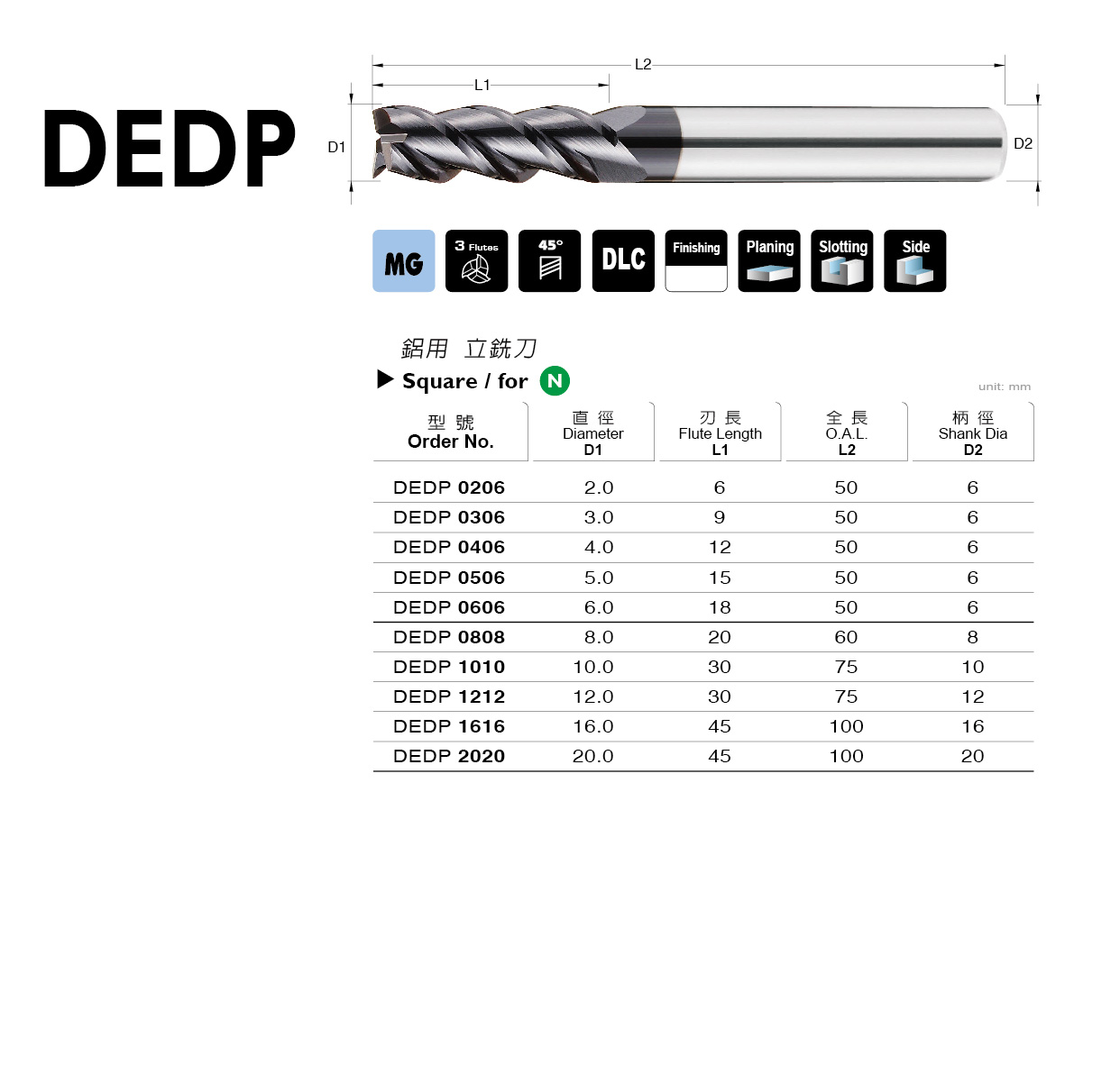 型錄|DEDP 系列
