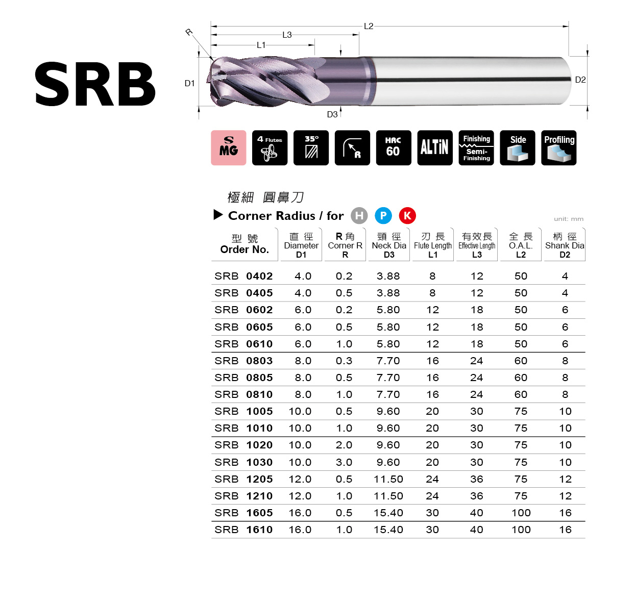 SRB 系列