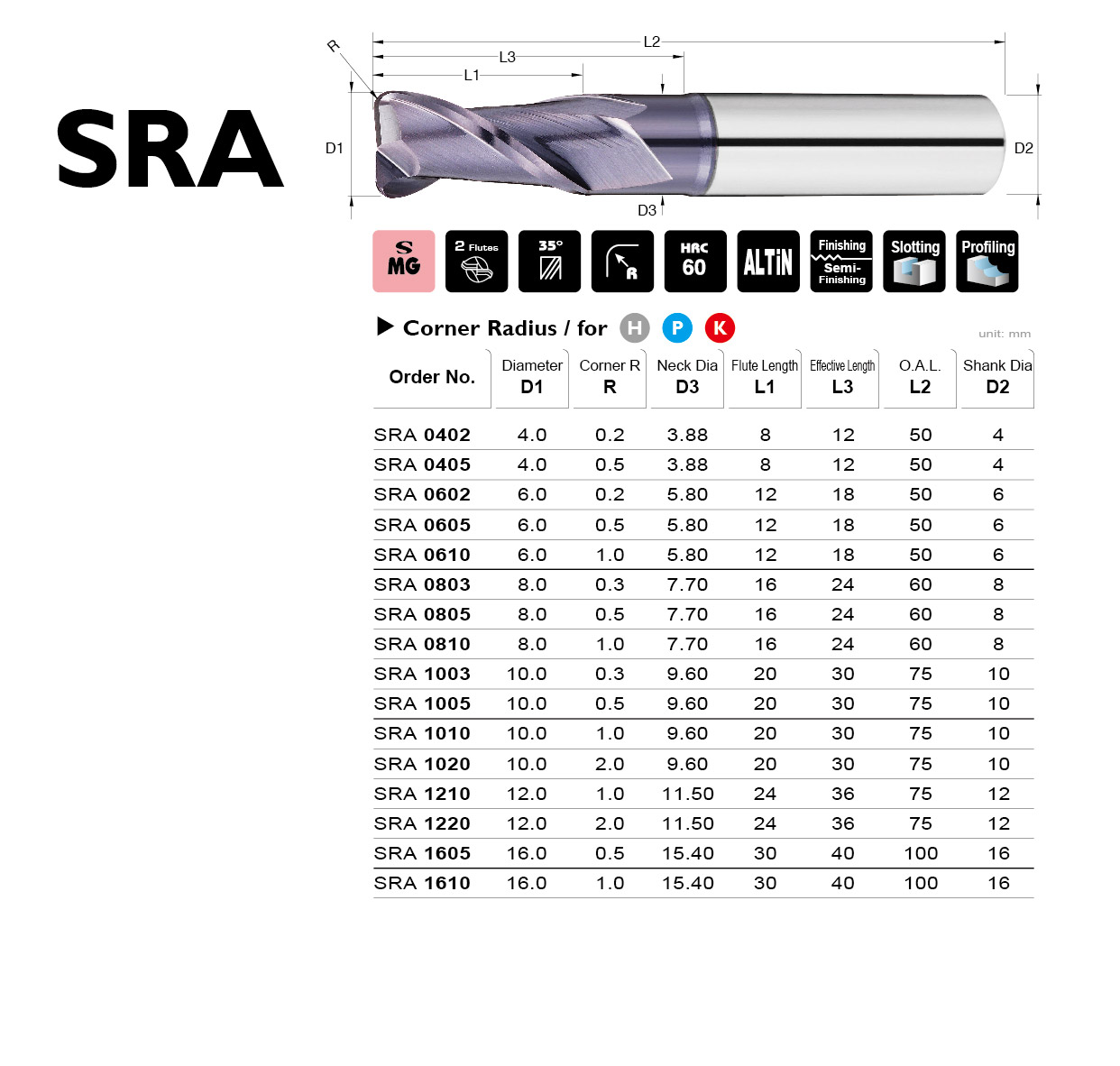 Catalog|SRA series