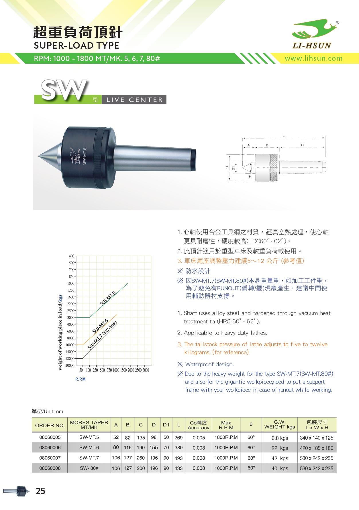 超重負荷頂針-SW 型