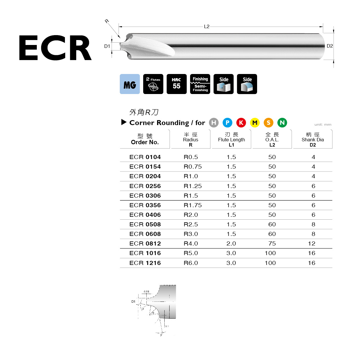 型錄|ECR 系列