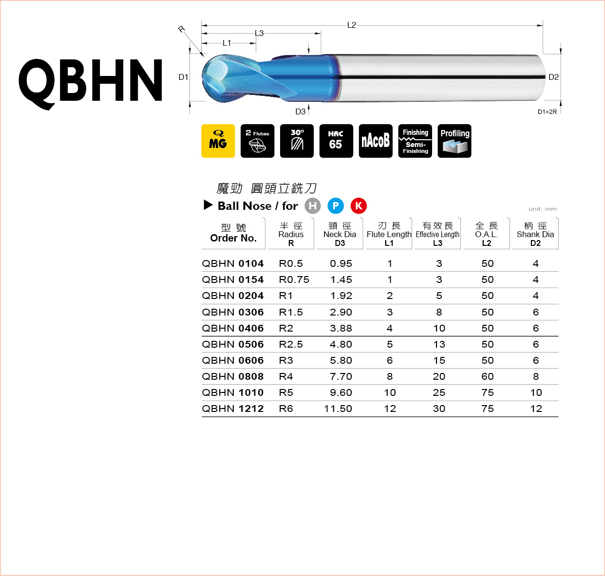 型錄|QBHN 系列