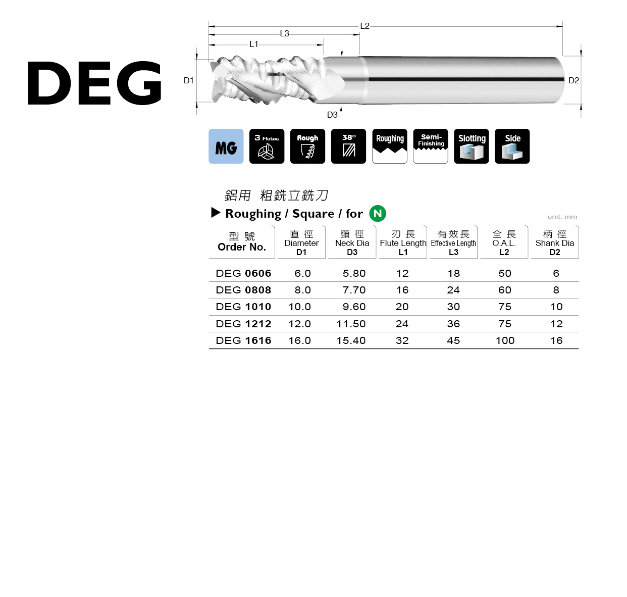 DEG 系列