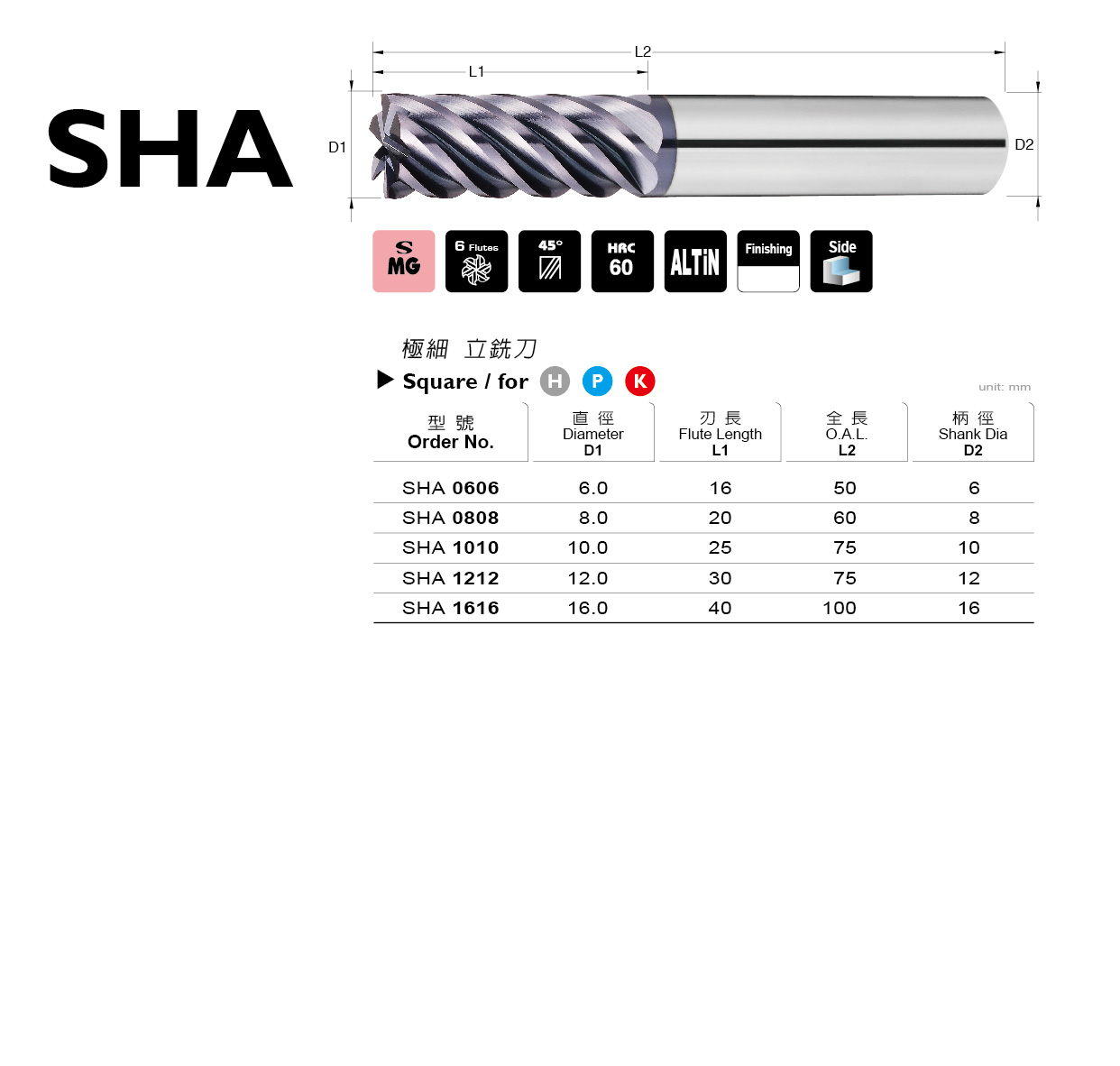 SHA 系列