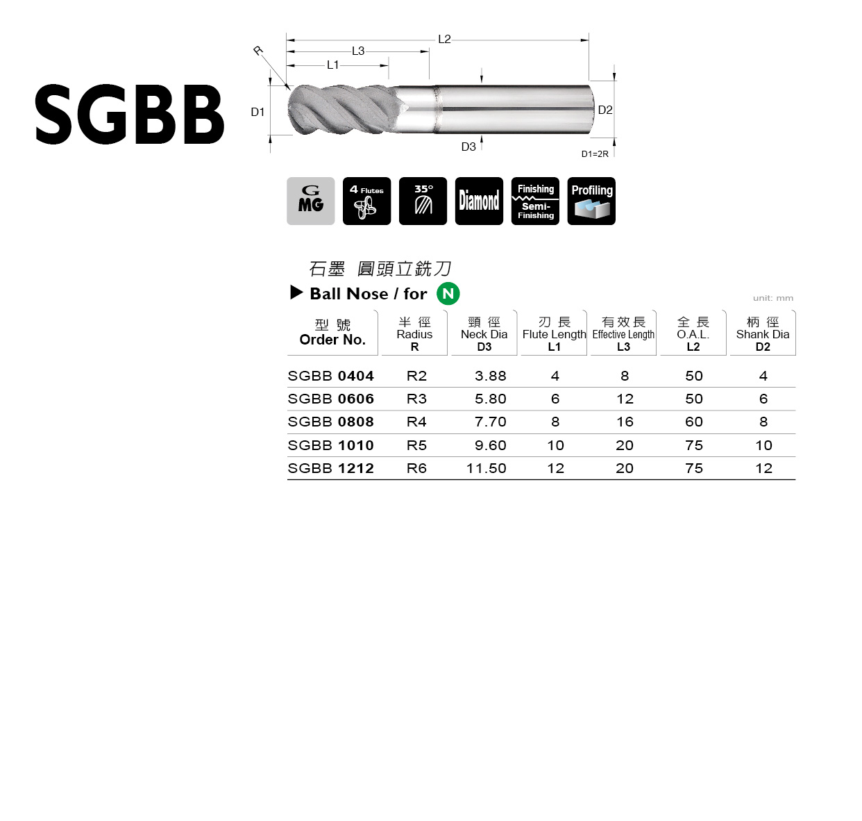 型錄|SGBB 系列
