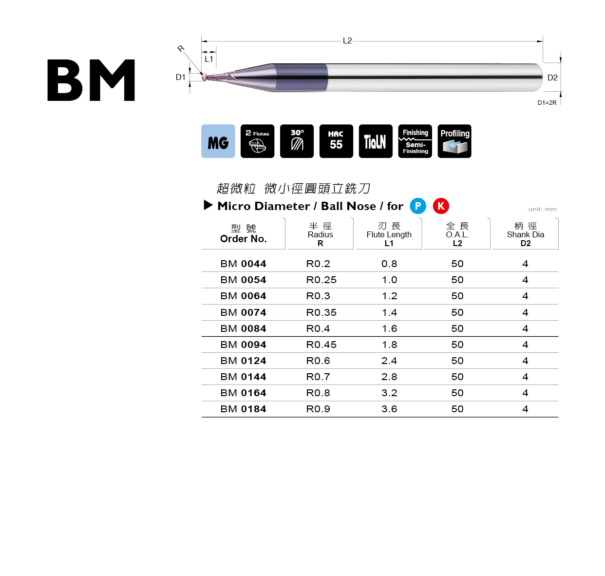 BM 系列