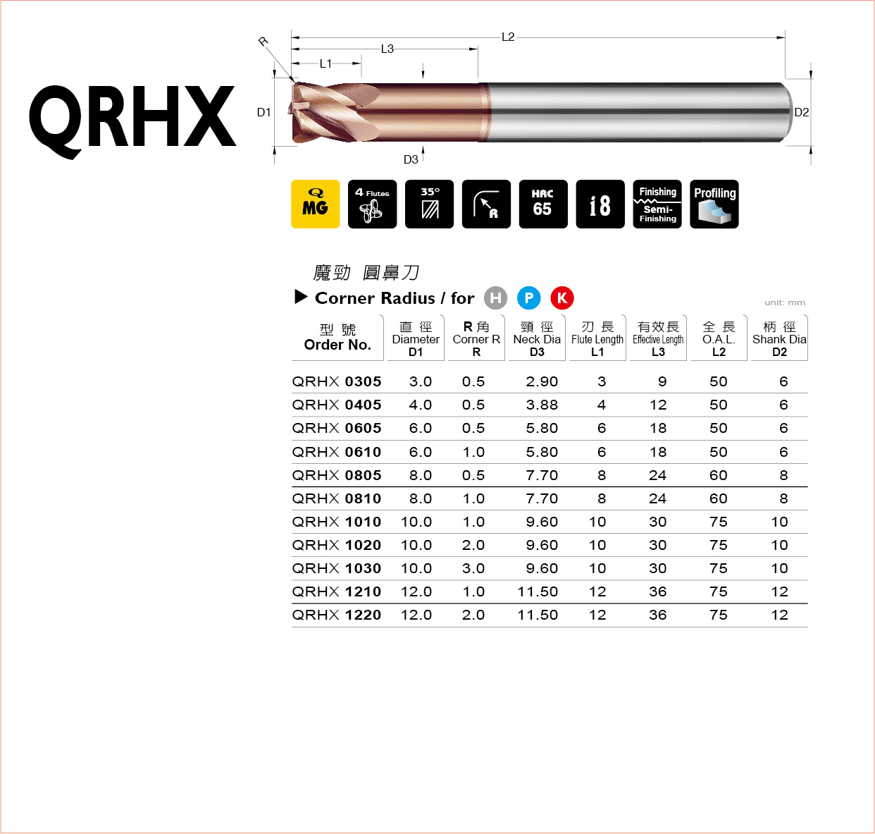 型錄|QRHX 系列