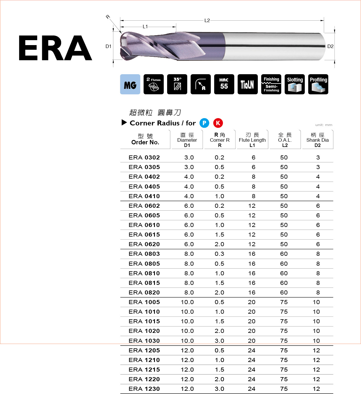 ERA 系列