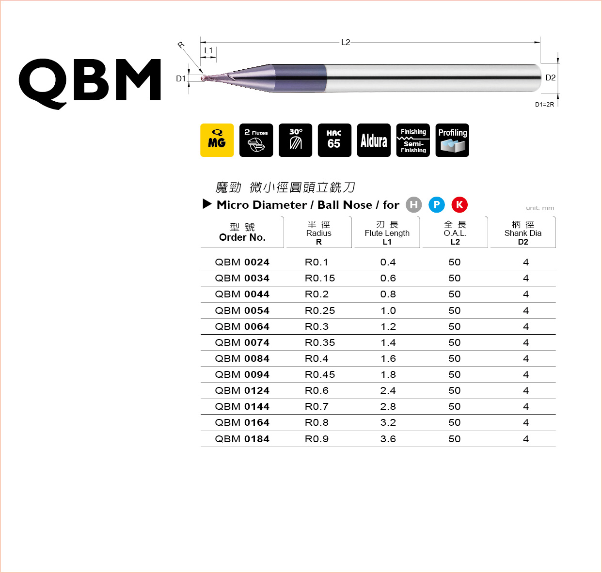 QBM 系列